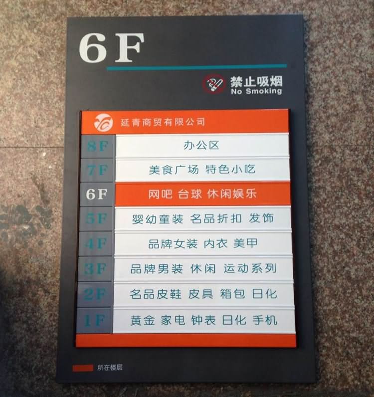 辦公大樓樓層索引牌