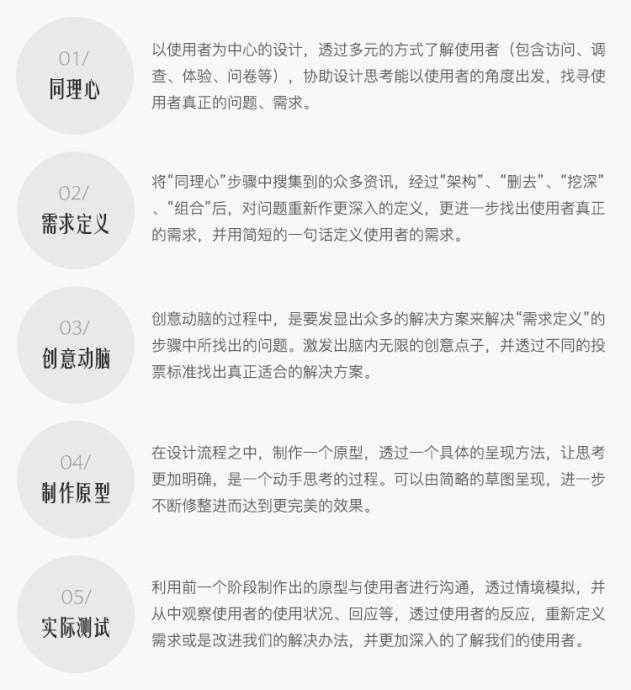 設(shè)計(jì)中的同理心