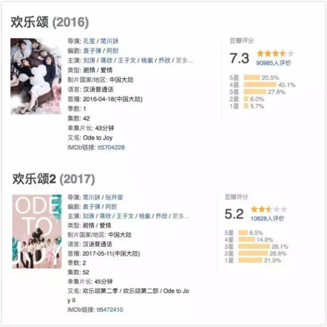植入《歡樂(lè)頌2》450萬(wàn)起？這個(gè)借勢(shì)我不得不服