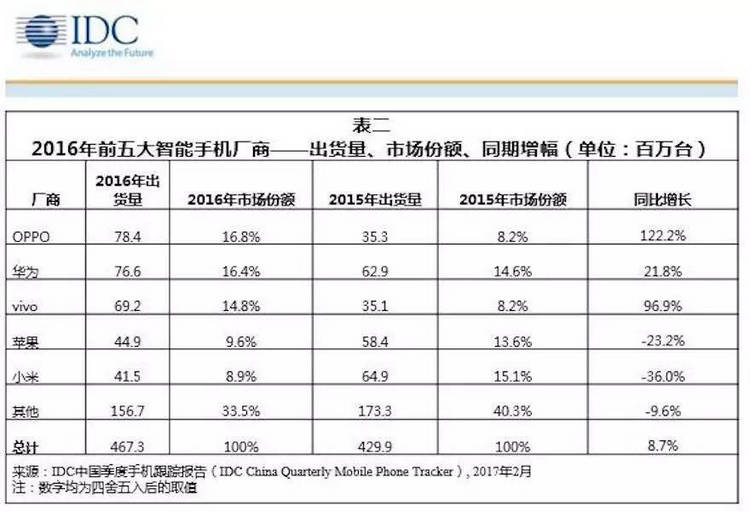 OPPO進(jìn)城的廣告方式
