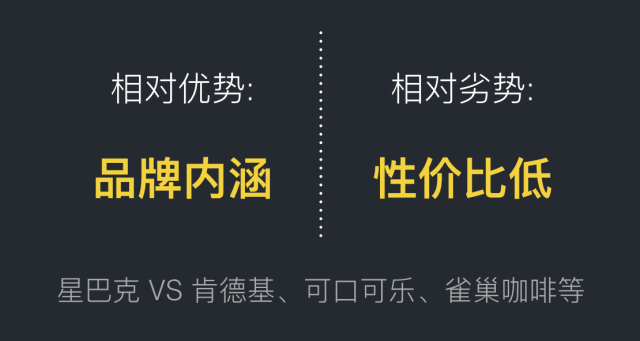 星巴克品牌策劃