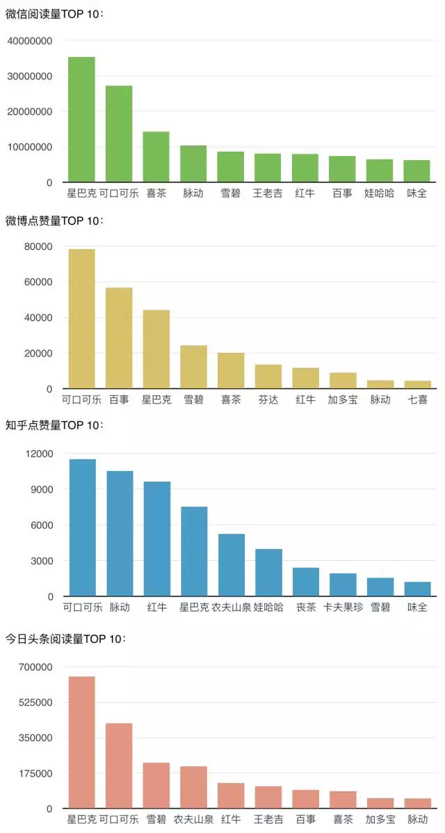 品牌策劃