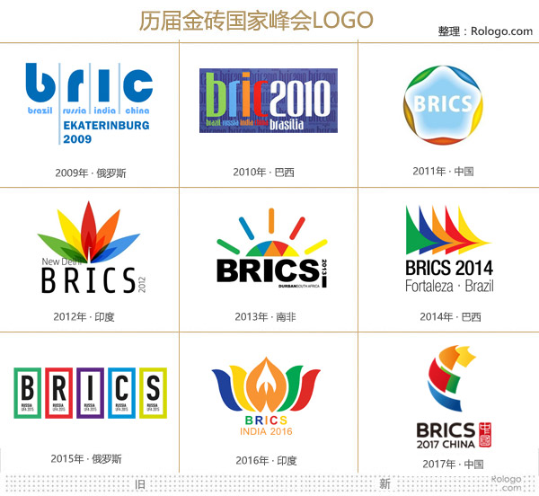 歷屆金磚國家峰會Logo匯總
