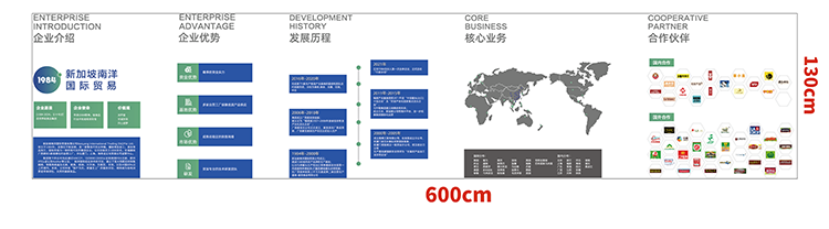 外貿企業文化墻_外貿公司文化墻